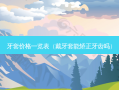 牙套价格一览表（戴牙套能矫正牙齿吗）