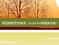韩国种植牙价格表（superline种植体价格）